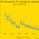 Illustration for article titled The Simpsons are back, in graph form